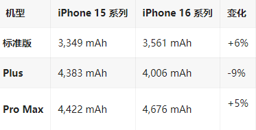 蒋湖农场苹果16维修分享iPhone16/Pro系列机模再曝光