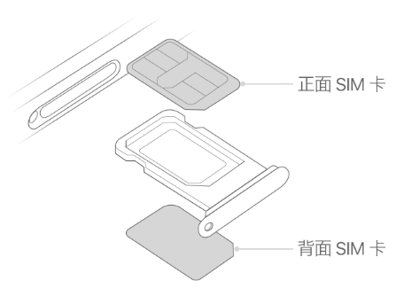 蒋湖农场苹果15维修分享iPhone15出现'无SIM卡'怎么办