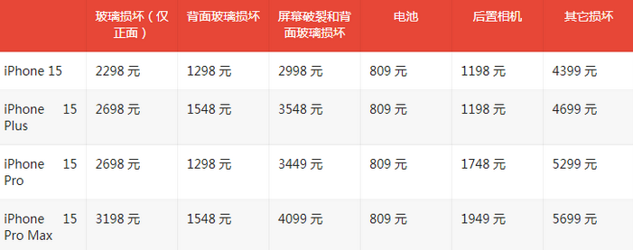 蒋湖农场苹果15维修站中心分享修iPhone15划算吗