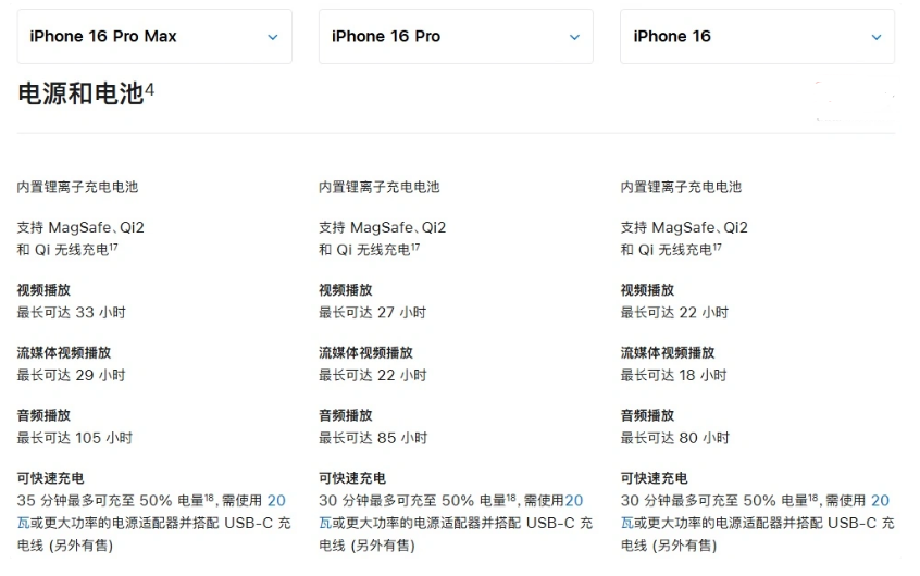 蒋湖农场苹果手机维修分享 iPhone 16 目前实测充电峰值功率不超过 39W 