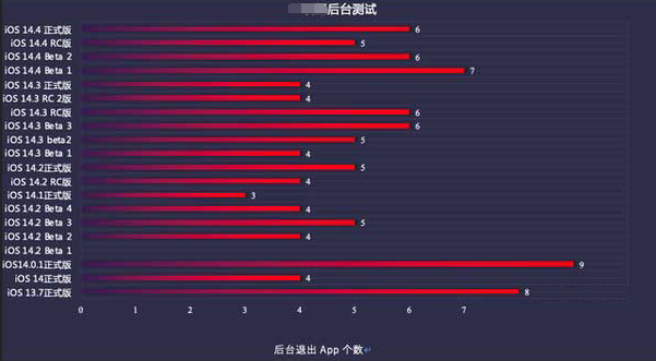 蒋湖农场苹果手机维修分享iOS14.5beta1续航怎么样 